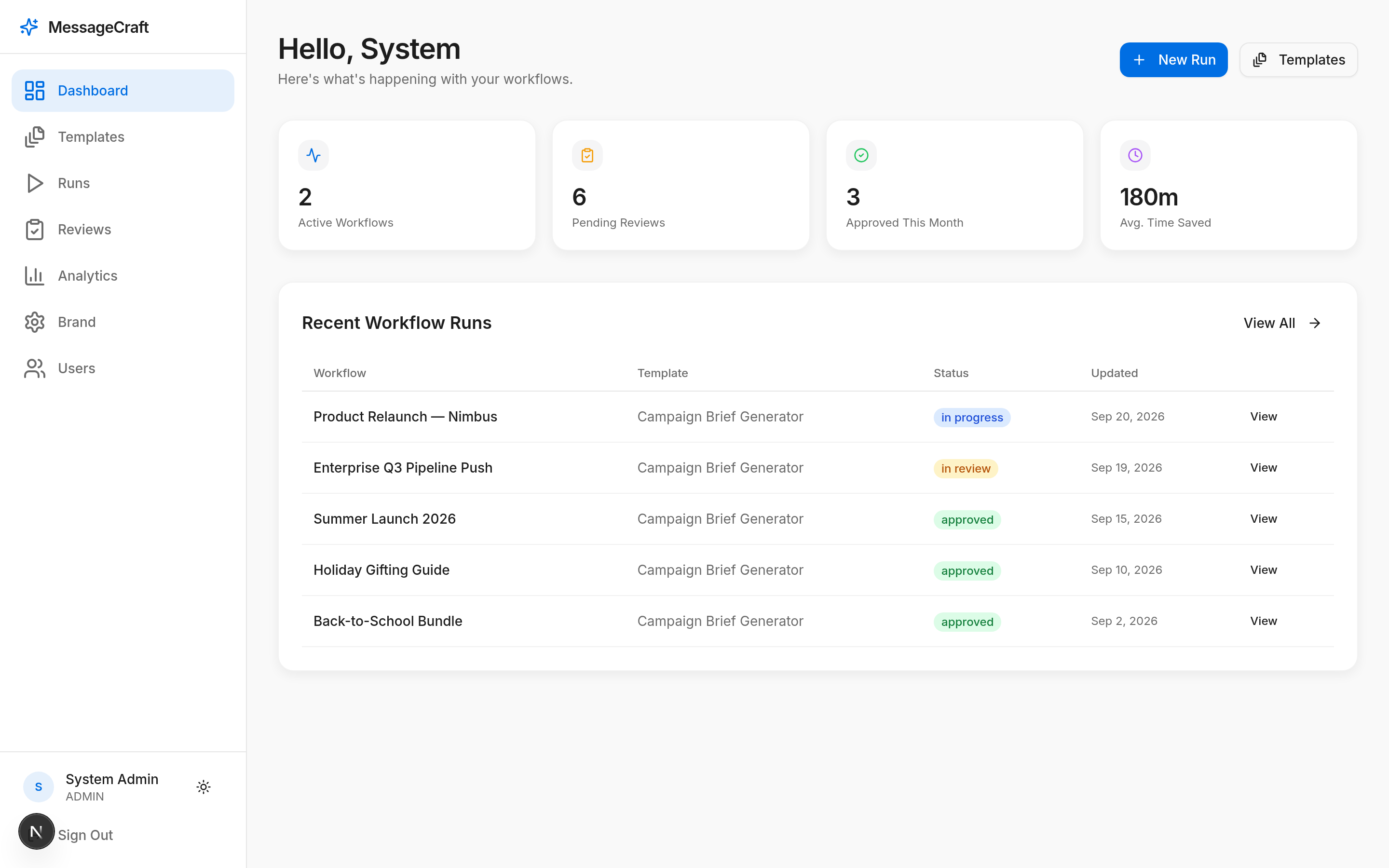 The MessageCraft dashboard showing active workflow stats, avg time saved, and recent campaign brief runs with their review status
